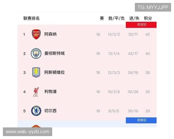 英超赛程密集问题受关注，球员协会呼吁减负